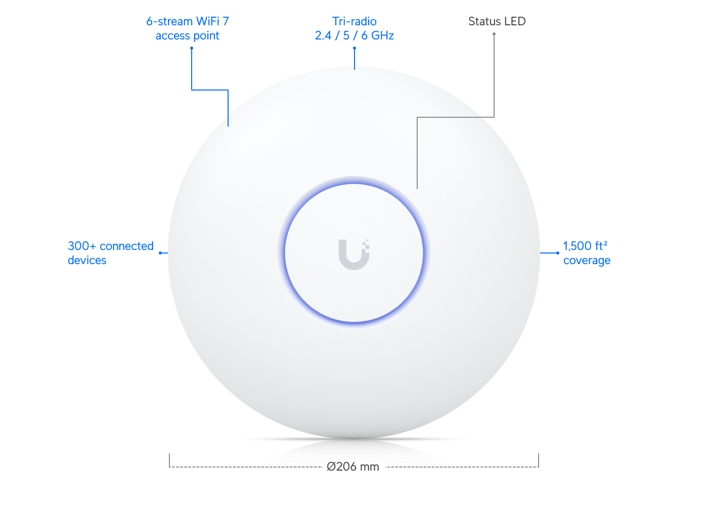 Access Point U7 Pro