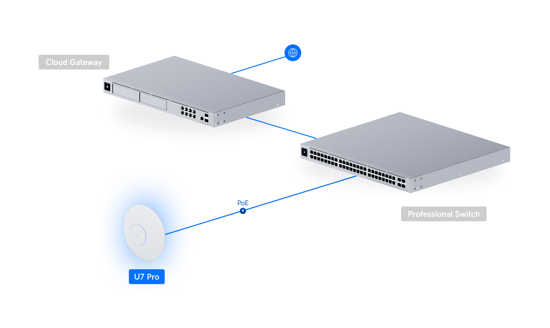 Access Point U7 Pro